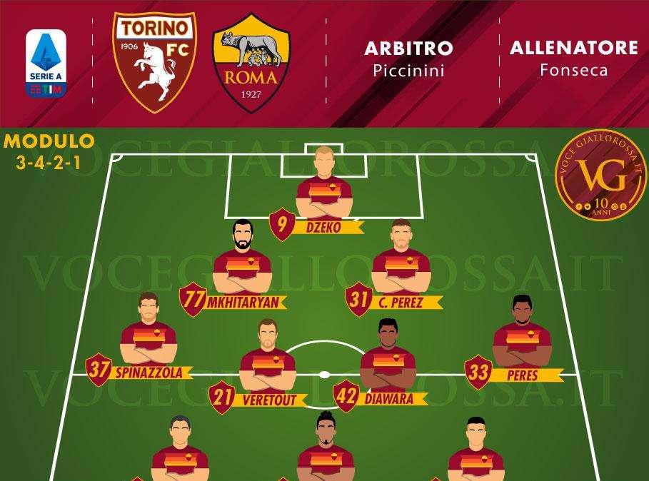 Torino-Roma - Le probabili formazioni. GRAFICA!