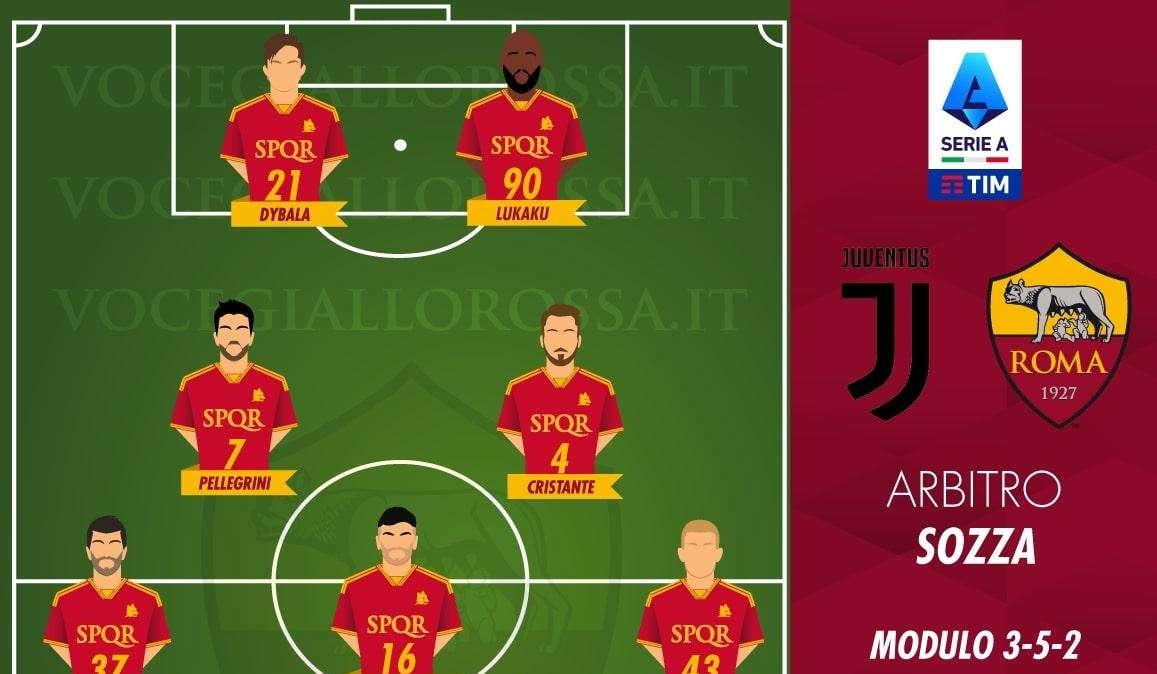 Juventus-Roma - Le probabili formazioni. GRAFICA!