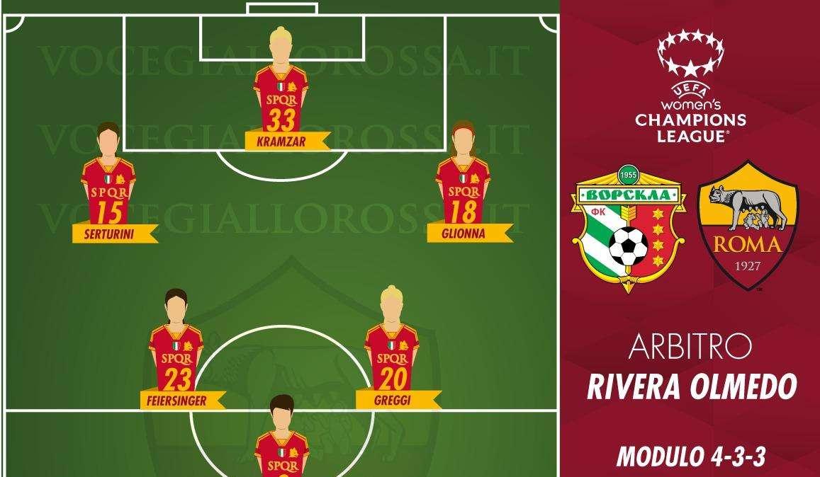Women's Champions League - Vorskla Poltava-Roma - Le probabili formazioni. GRAFICA!