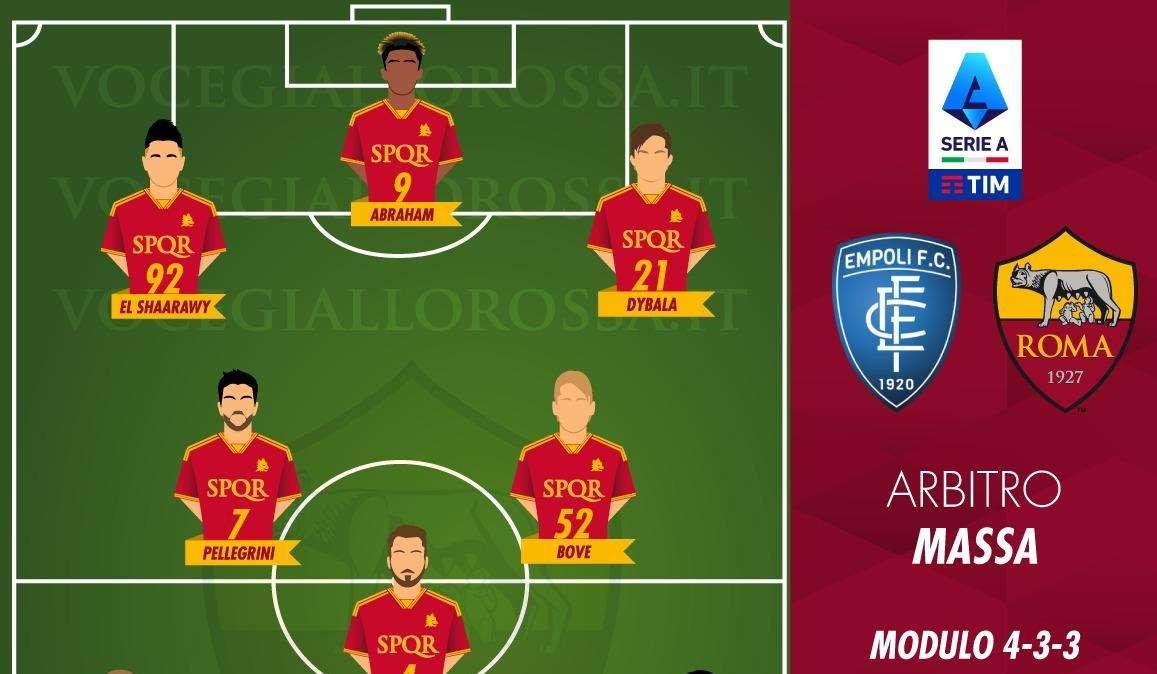 Empoli-Roma - Le probabili formazioni. GRAFICA!