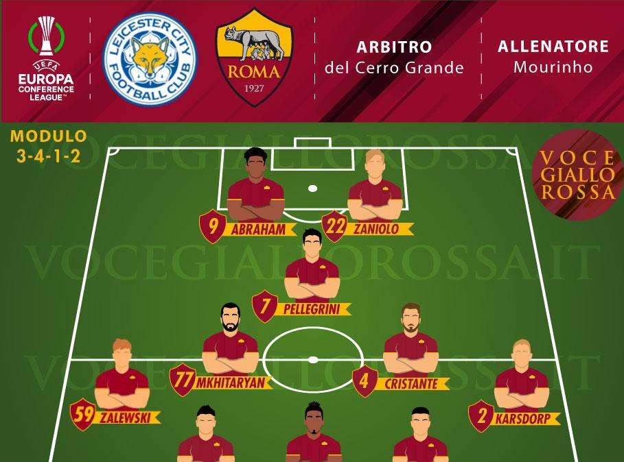 Leicester-Roma - Le probabili formazioni. GRAFICA!