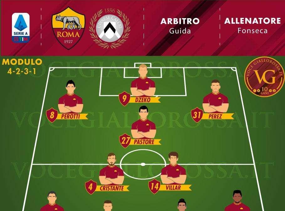 Roma-Udinese - Le probabili formazioni. GRAFICA!