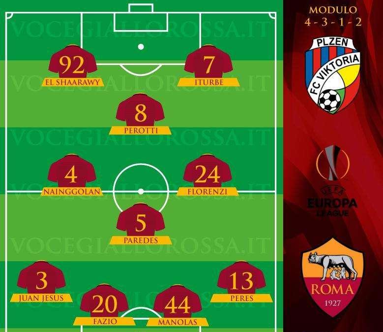 Viktoria Plzen-Roma - Le probabili formazioni. GRAFICA!