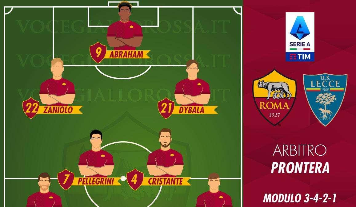 Roma-Lecce - Le probabili formazioni. GRAFICA!
