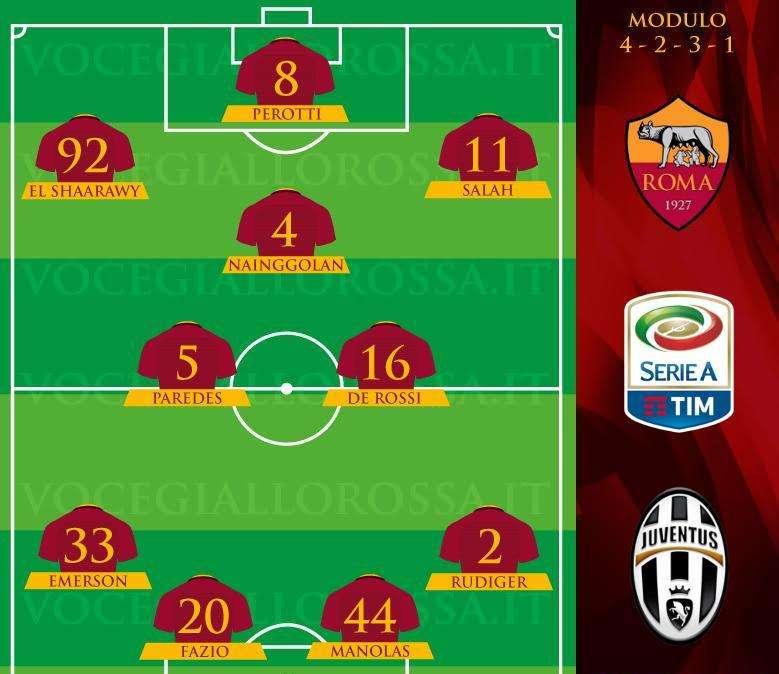 Roma-Juventus - Le probabili formazioni. GRAFICA!