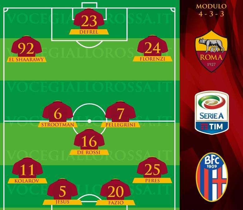 Roma-Bologna - Le probabili formazioni. GRAFICA!