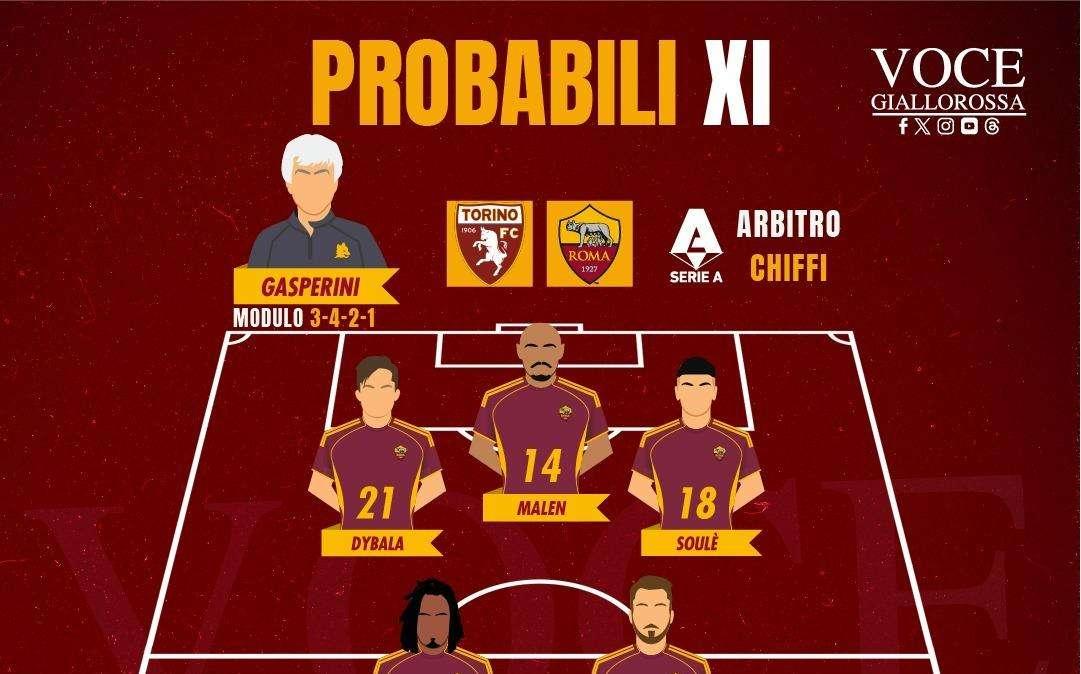 Torino-Roma - Le probabili formazioni. GRAFICA! 