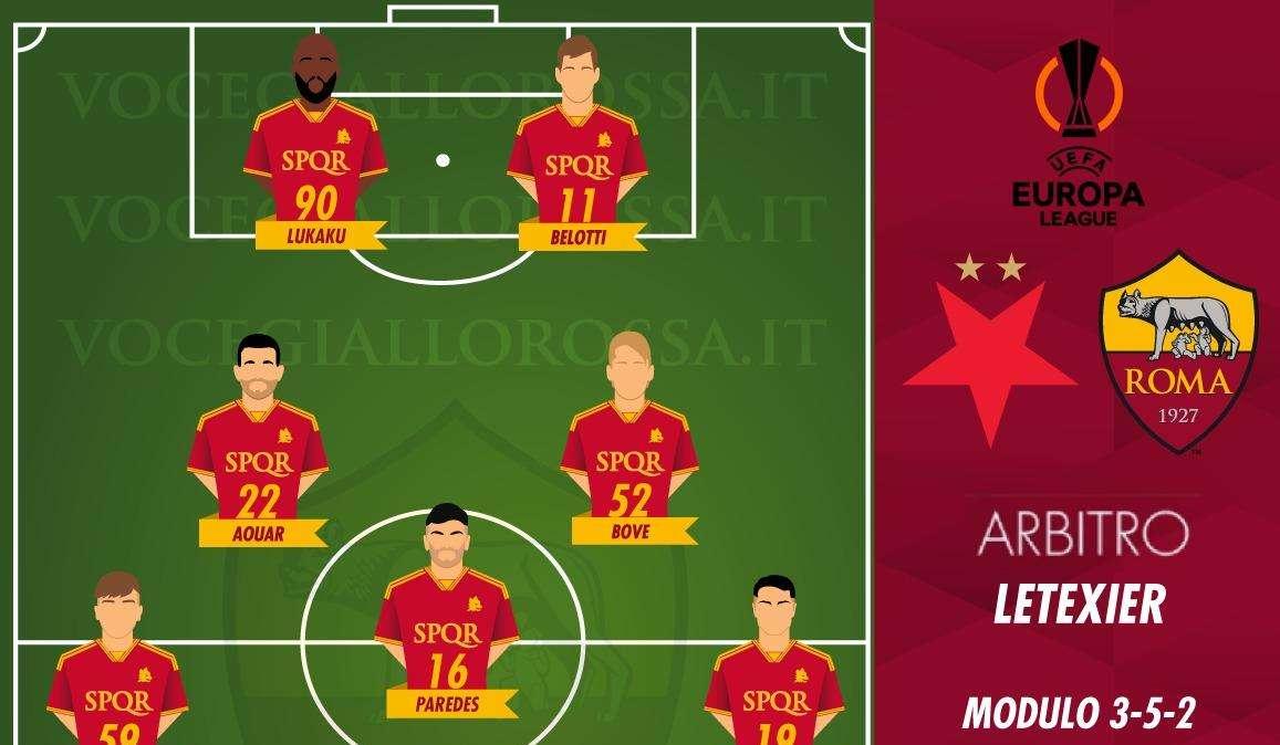 Slavia Praga-Roma - Le probabili formazioni. GRAFICA!