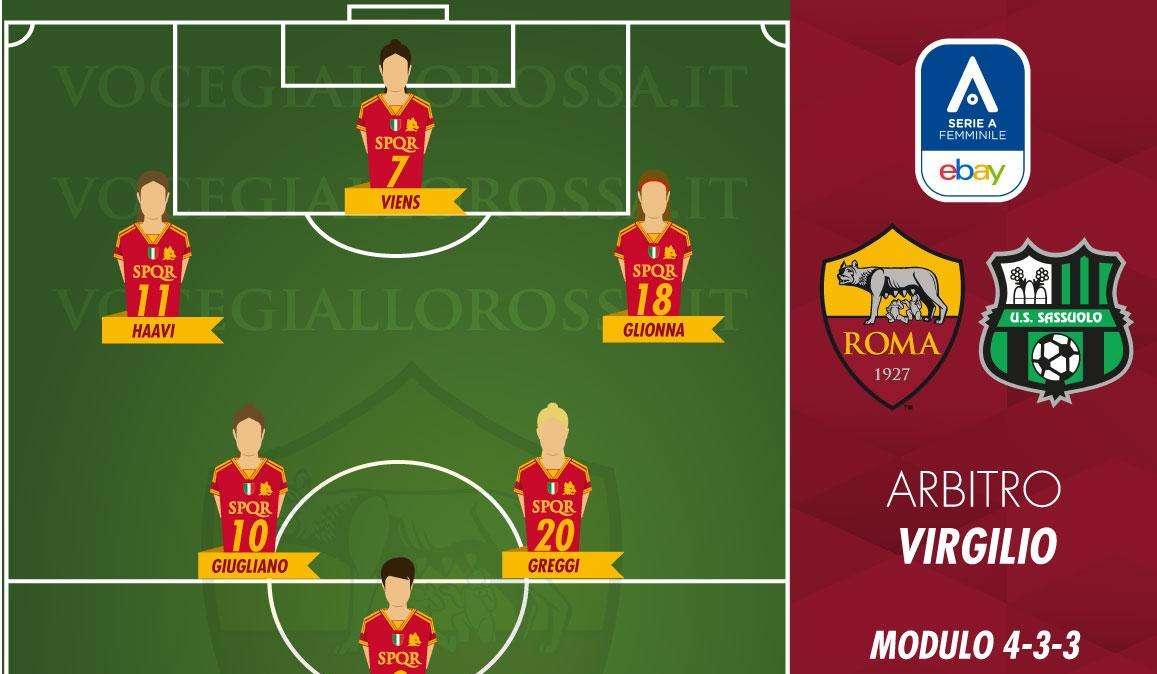 Serie A Femminile - Roma-Sassuolo - Le probabili formazioni. GRAFICA!