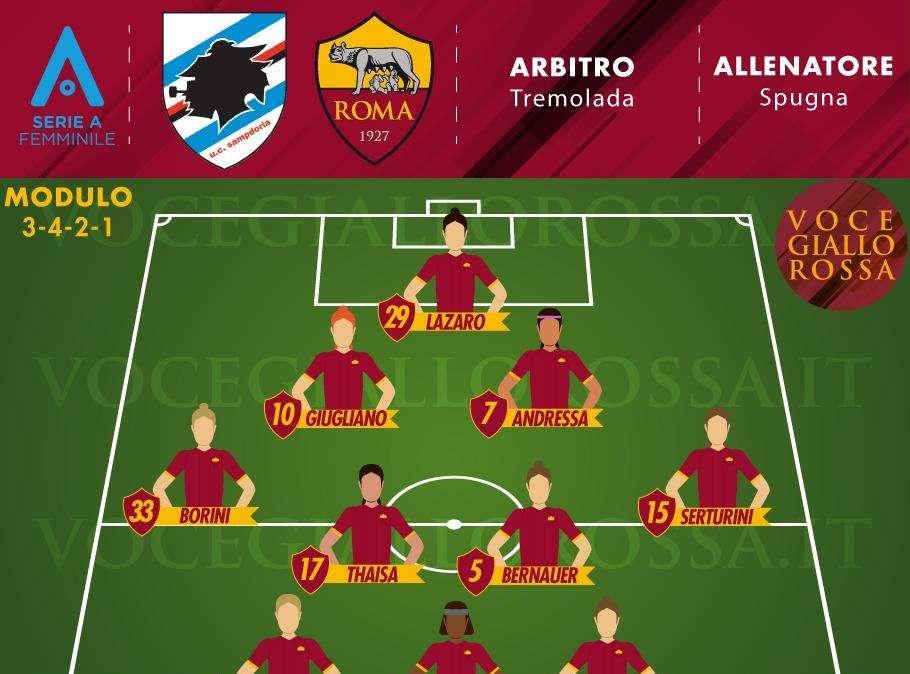 Serie A Femminile - Sampdoria-Roma, le probabili formazioni. GRAFICA!