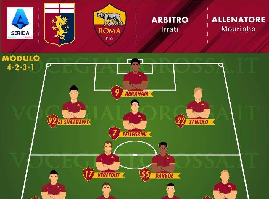 Genoa-Roma - Le probabili formazioni. GRAFICA!