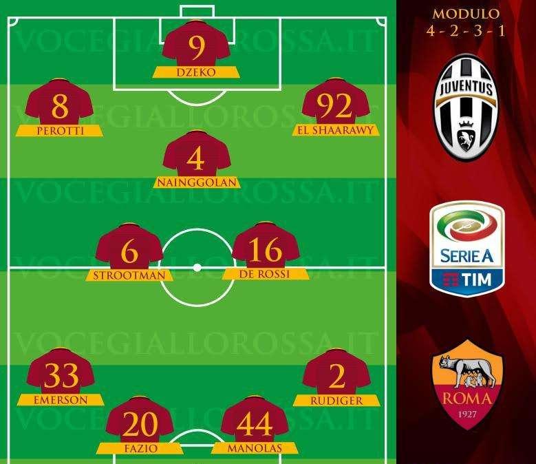 Juventus-Roma - Le probabili formazioni. GRAFICA!