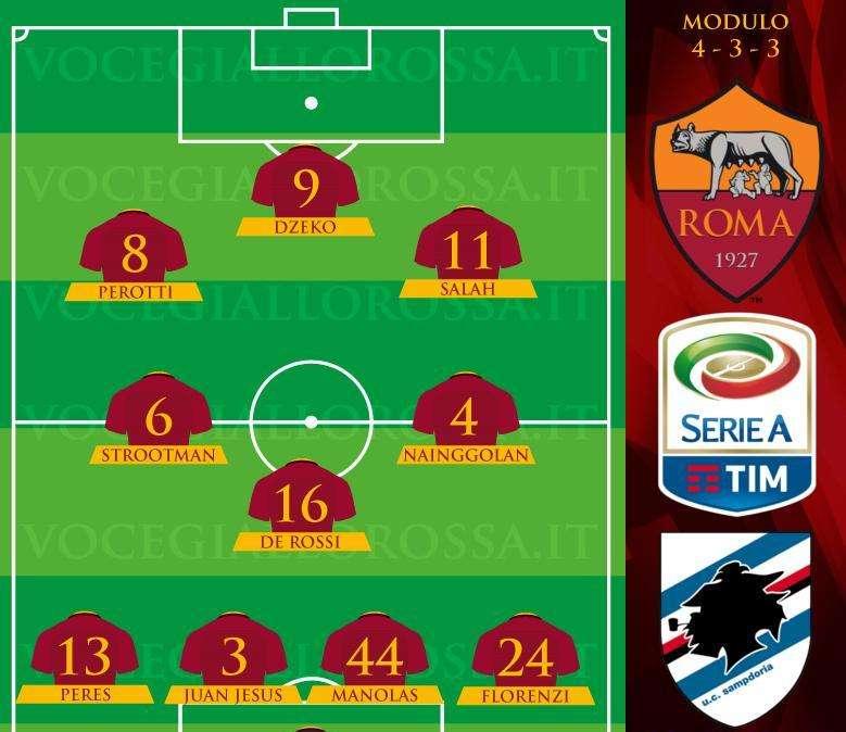 Roma-Sampdoria - Le probabili formazioni. GRAFICA!
