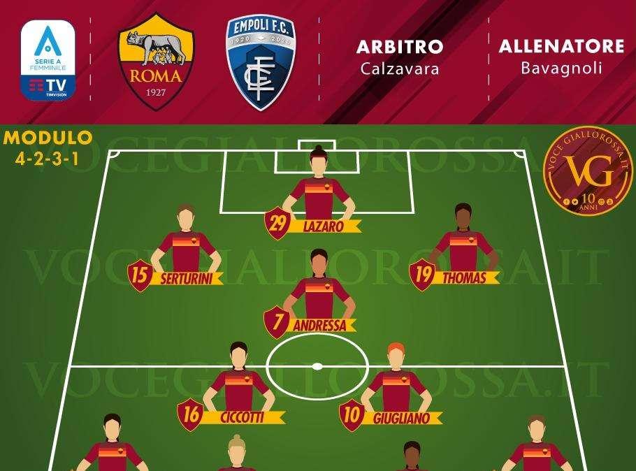Serie A Femminile - Roma-Empoli Ladies - Le probabili formazioni