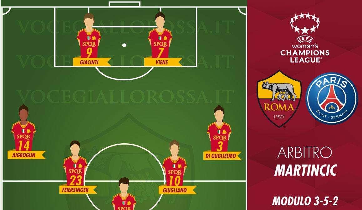 Women's Champions League - Roma-Paris Saint-Germain - Le probabili formazioni. GRAFICA!