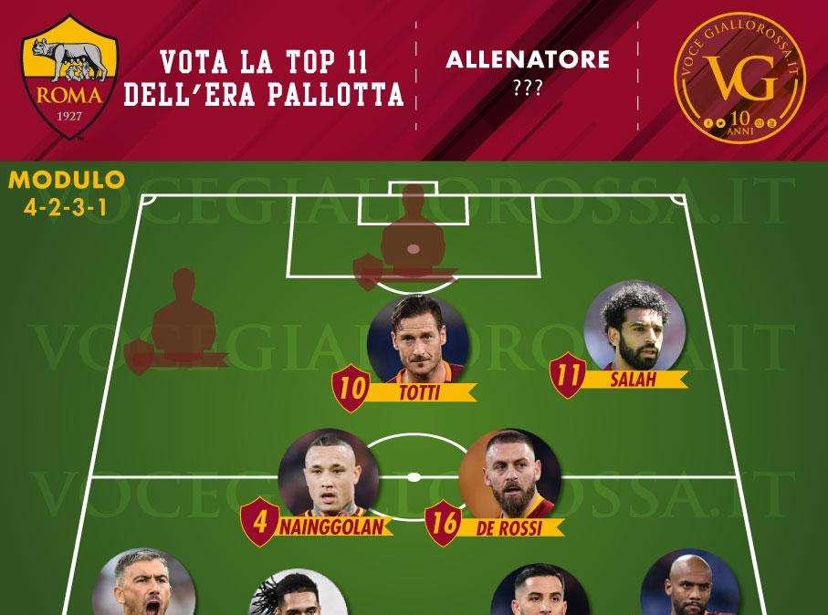 VG Top 11 Era Pallotta - Totti è il migliore trequartista della presidenza. GRAFICA!
