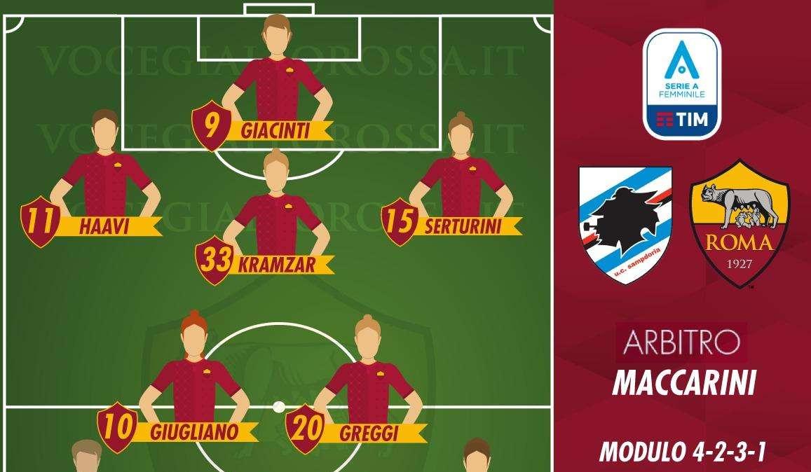 Serie A Femminile - Sampdoria-Roma - Le probabili formazioni. GRAFICA!