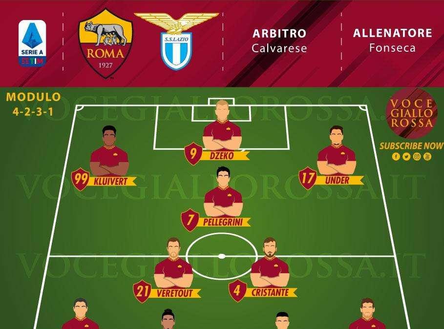 Roma-Lazio - Le probabili formazioni. GRAFICA!