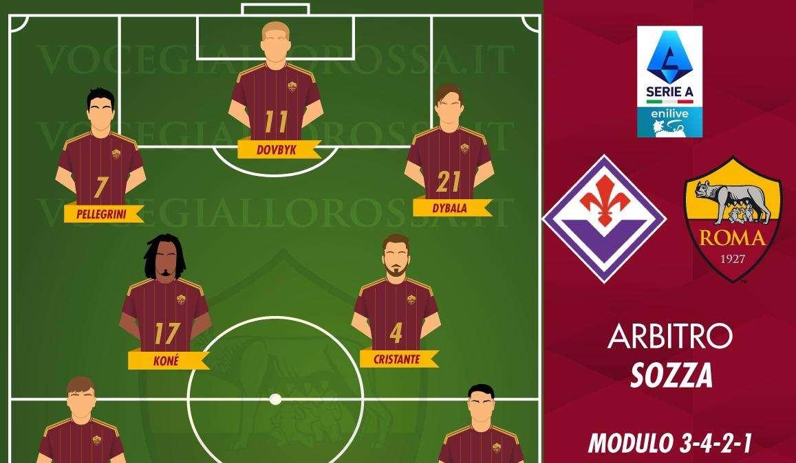 Fiorentina-Roma - Le probabili formazioni. GRAFICA!