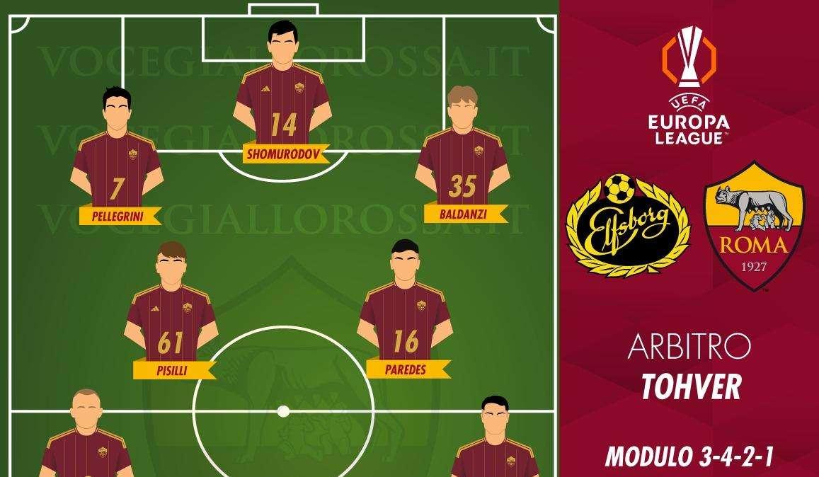 Le probabili formazioni di Elfsborg-Roma