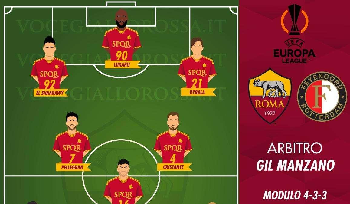 Roma-Feyenoord - Le probabili formazioni. GRAFICA!