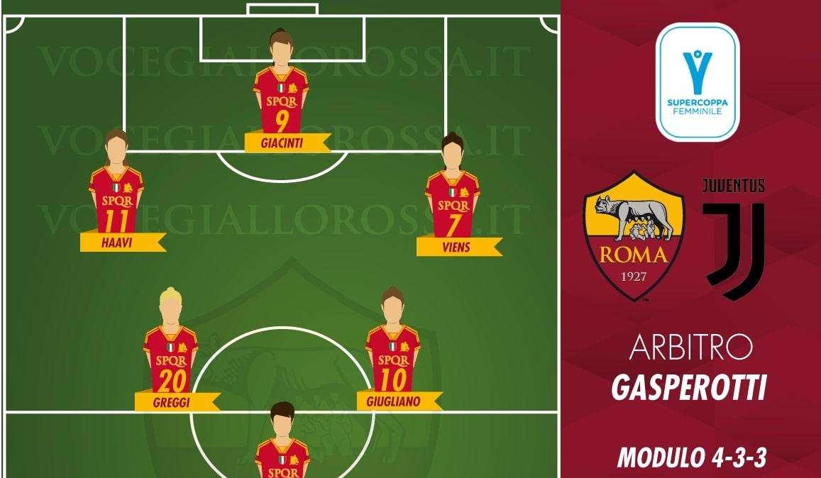 Supercoppa Femminile - Roma-Juventus - Le probabili formazioni. GRAFICA!