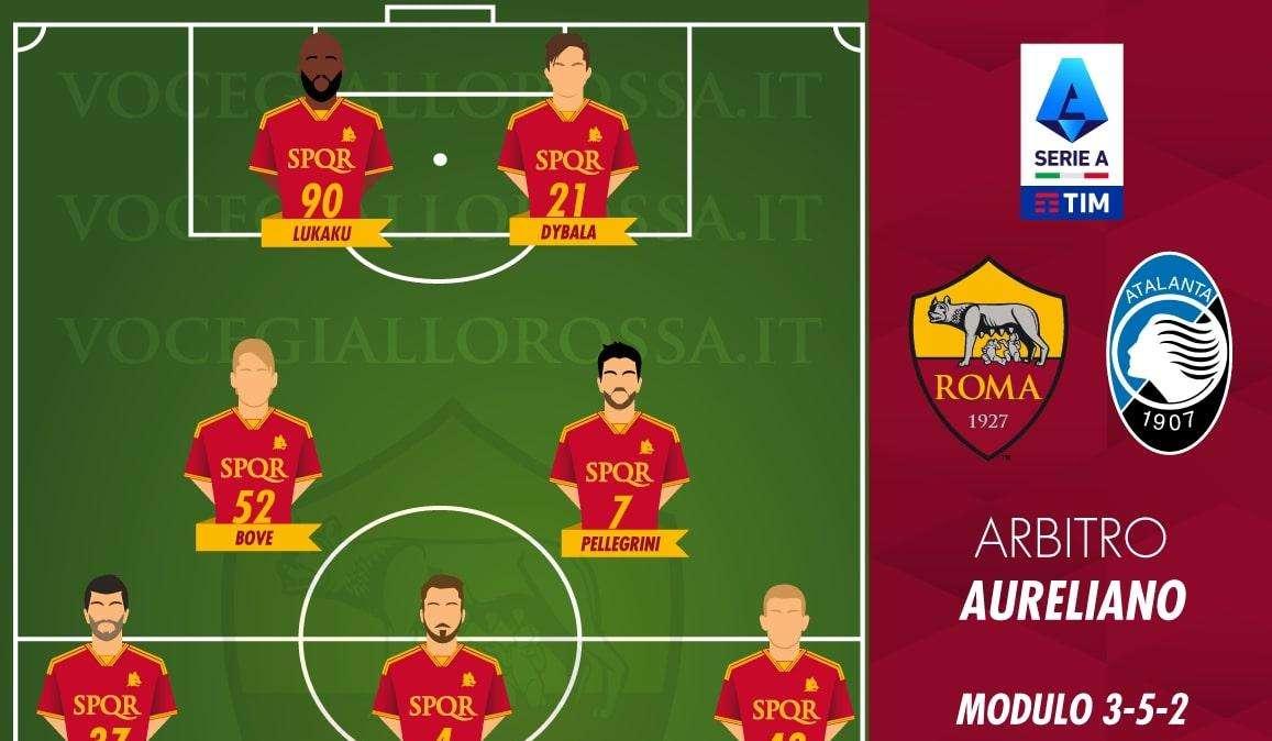 Roma-Atalanta - Le probabili formazioni. GRAFICA!