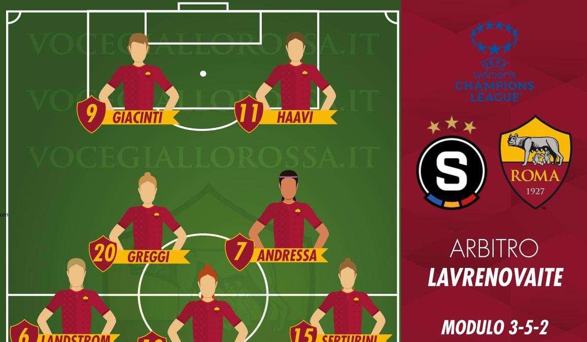 Women's Champions League - Sparta Praga-Roma - Le probabili formazioni. GRAFICA!
