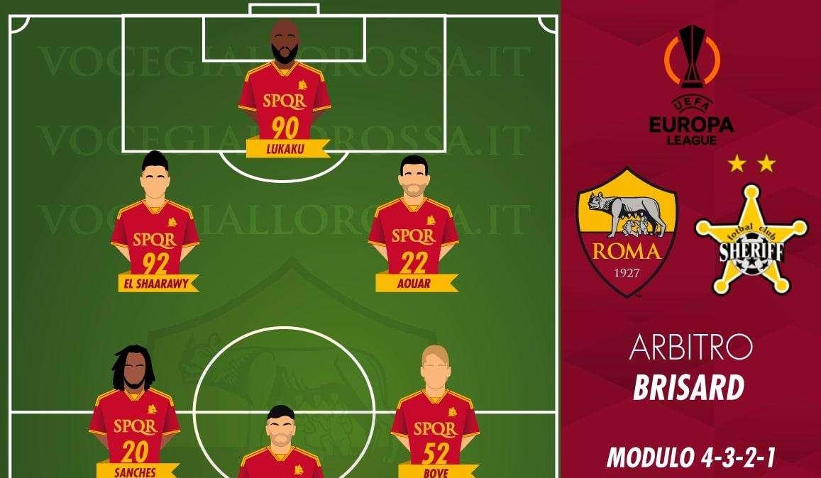 Roma-Sheriff Tiraspol - Le probabili formazioni. GRAFICA! 