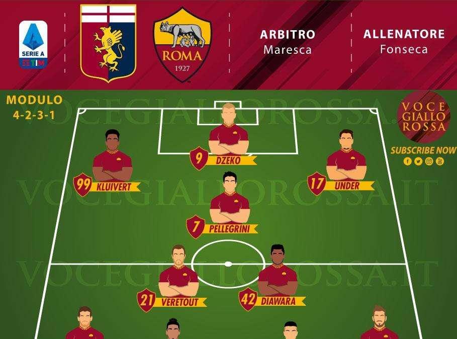 Genoa-Roma - Le probabili formazioni. GRAFICA!
