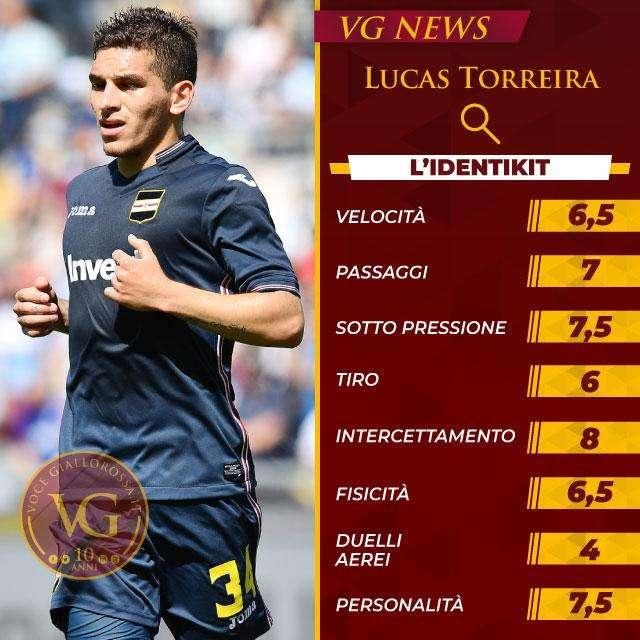 L'identikit - Lucas Torreira. GRAFICA!