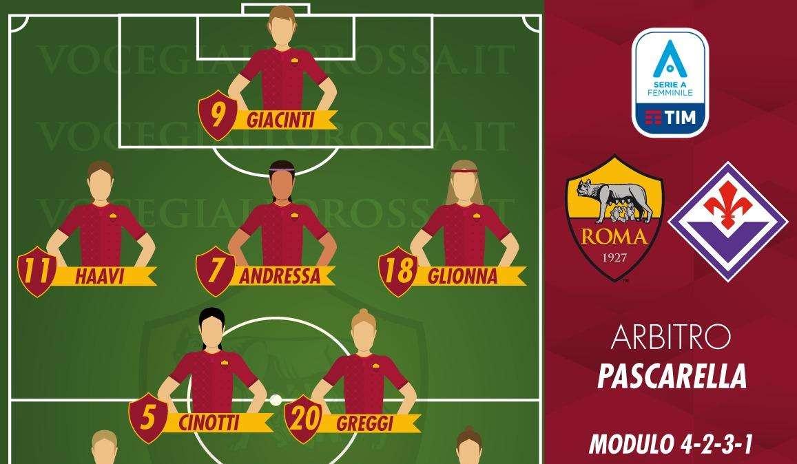 Serie A Femminile - Roma-Fiorentina - Le probabili formazioni. GRAFICA!