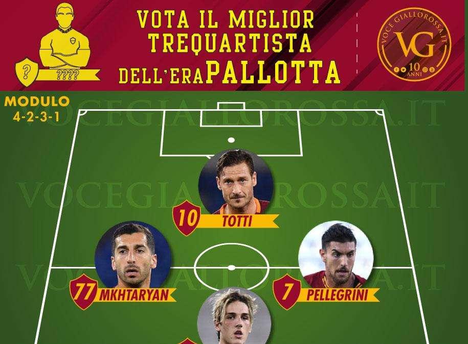 VG Top 11 Era Pallotta - Vota il migliore trequartista della presidenza. GRAFICA!