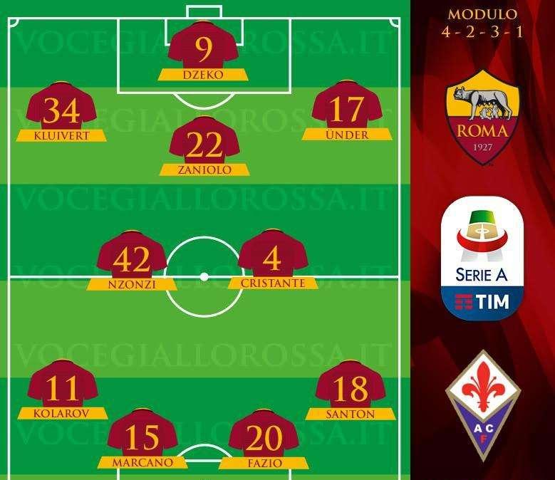 Roma-Fiorentina - Le probabili formazioni. GRAFICA!
