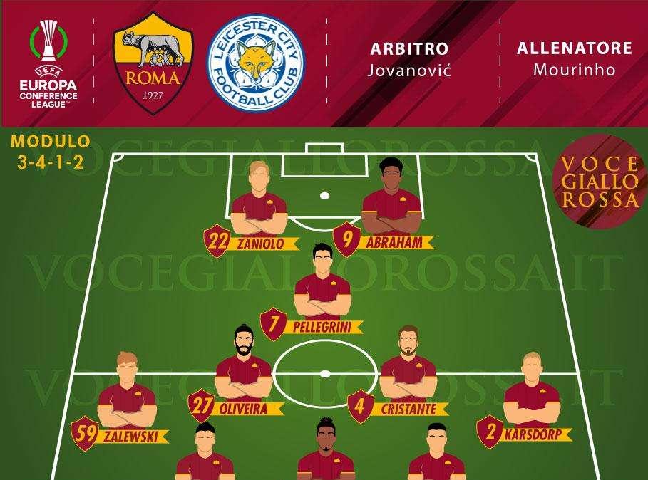 Roma-Leicester - Le probabili formazioni. GRAFICA!