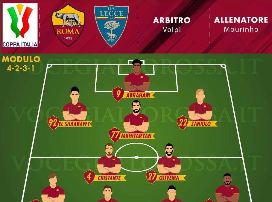 Roma-Lecce - Le probabili formazioni. GRAFICA!