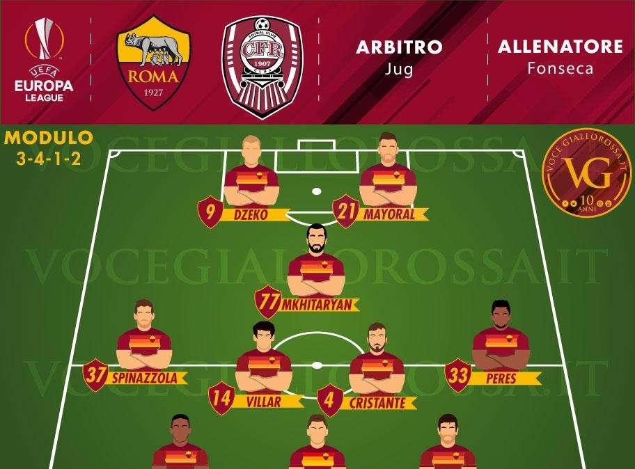 Roma-Cluj - Le probabili formazioni. GRAFICA!
