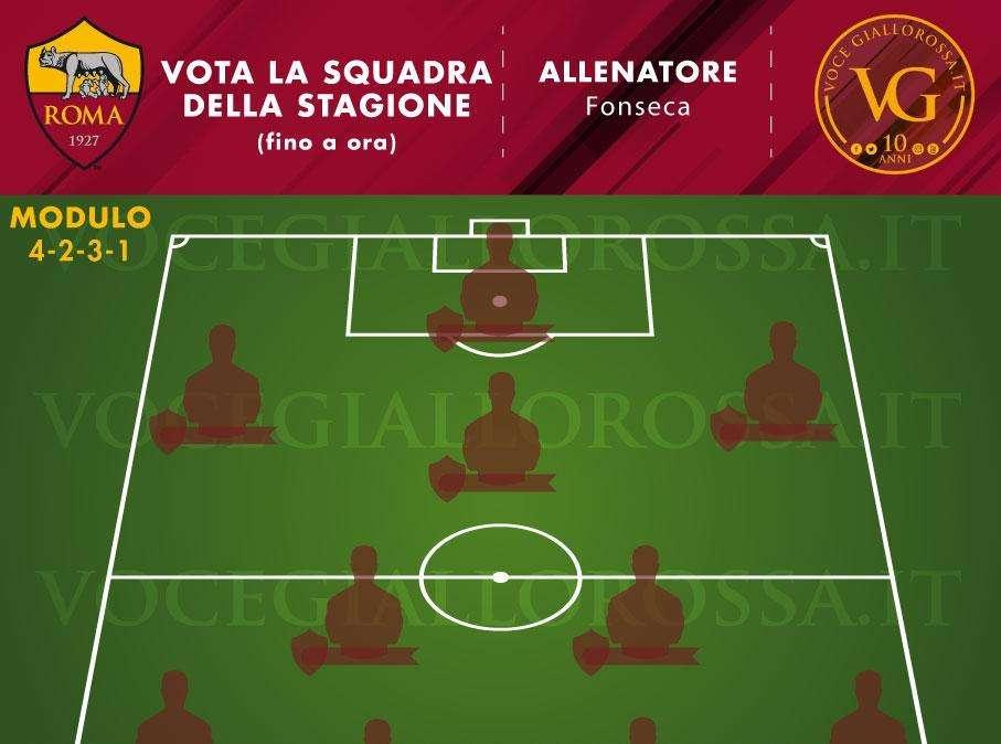 VG Team of the Season - Vota l'undici migliore della Roma (fino a ora)