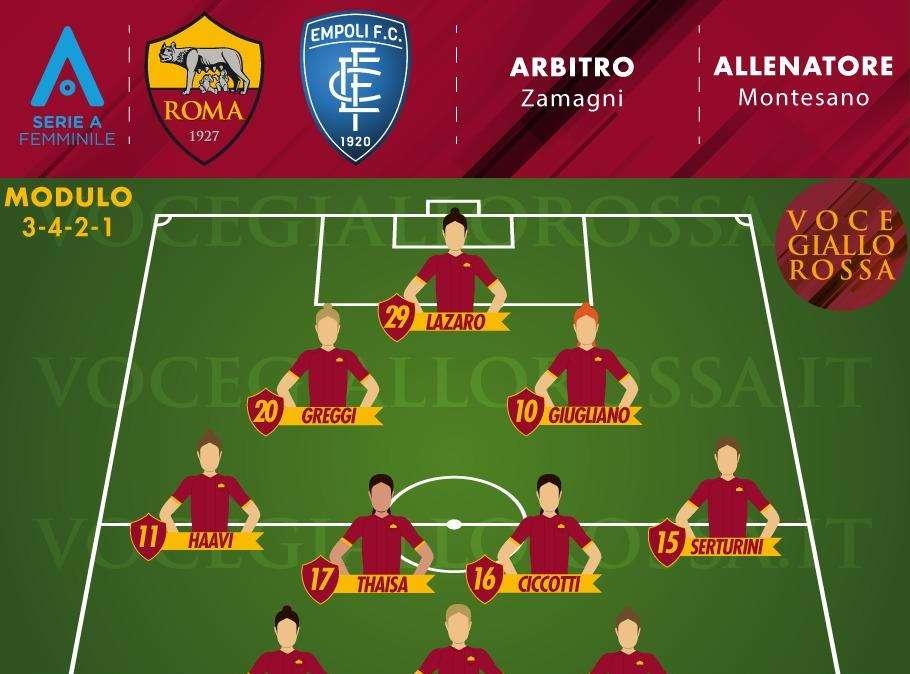 Serie A Femminile - Roma-Empoli - Le probabili formazioni