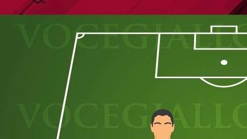 VG Team of the Season - Kolarov è stato eletto il miglior terzino sinistro della Roma (fino a ora). GRAFICA!