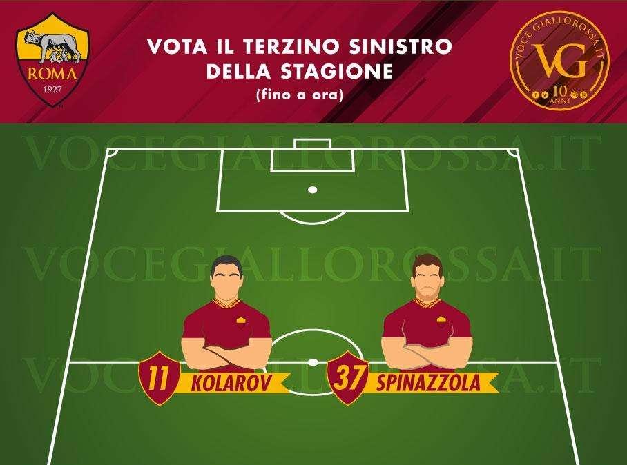 VG Team of the Season - Vota il migliore terzino sinistro della Roma (fino a ora)