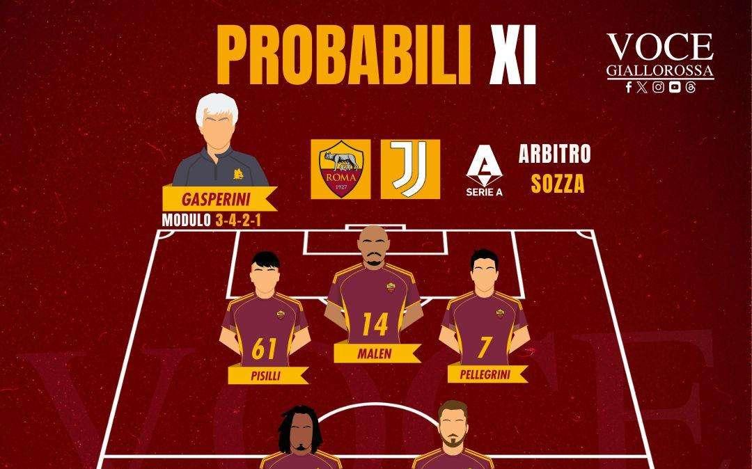 Roma-Juventus - Le probabili formazioni del match. GRAFICA!