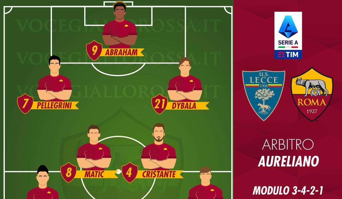 Lecce-Roma - Le probabili formazioni. GRAFICA!