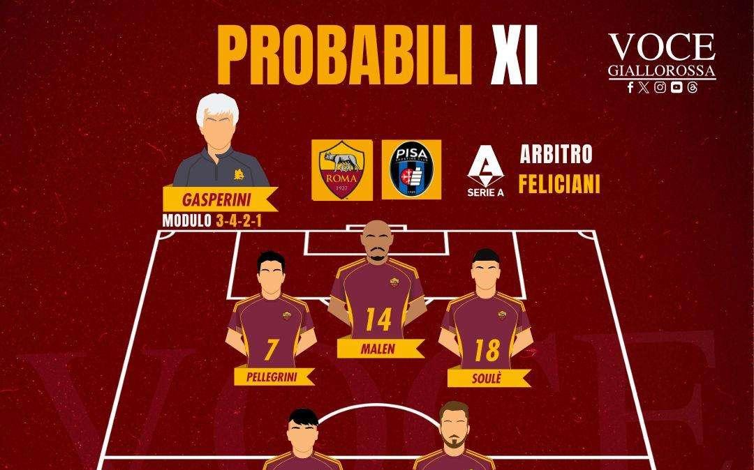 Roma-Pisa - Le probabili formazioni del match. GRAFICA! 