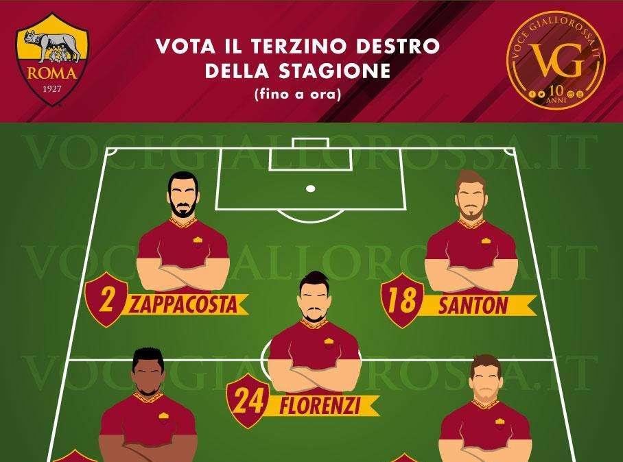 VG Team of the Season - Vota il migliore terzino destro della Roma (fino a ora)