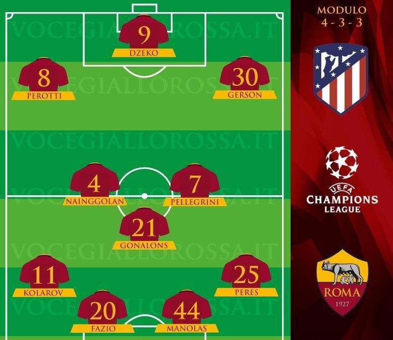 Atletico Madrid-Roma - Le probabili formazioni. GRAFICA!