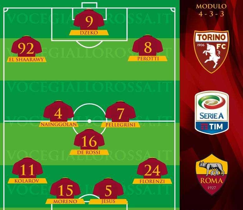 Torino-Roma - Le probabili formazioni. GRAFICA!