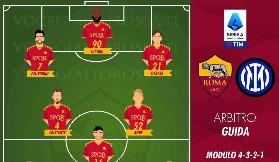 Roma-Inter - Le probabili formazioni. GRAFICA!