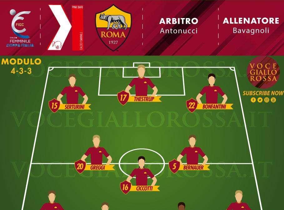 Coppa Italia Femminile - Pink Bari-Roma, le probabili formazioni. GRAFICA!