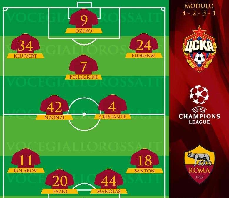 CSKA Mosca-Roma - Le probabili formazioni. GRAFICA!